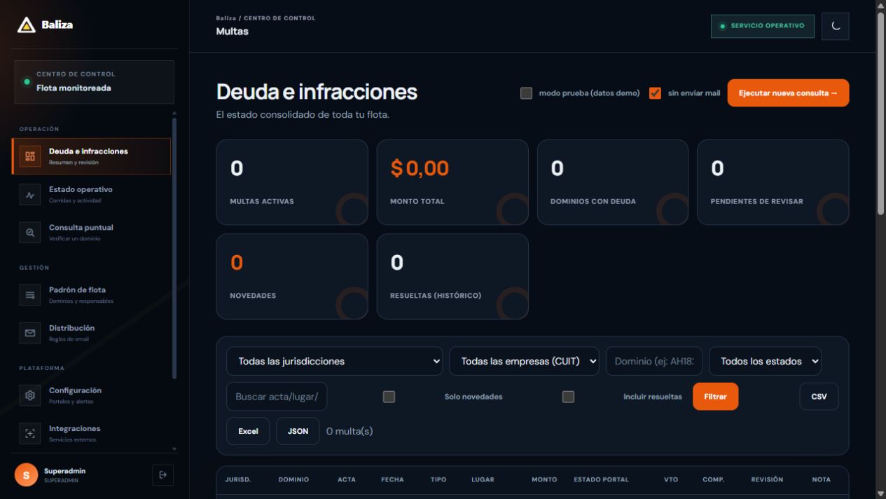 Panel real de deuda e infracciones de Baliza